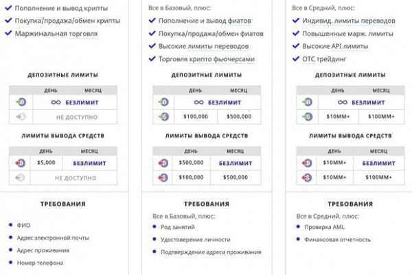 Рабочая ссылка на кракен в торе